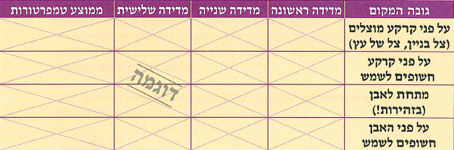 (בספר תמונה:) דרחול השיח